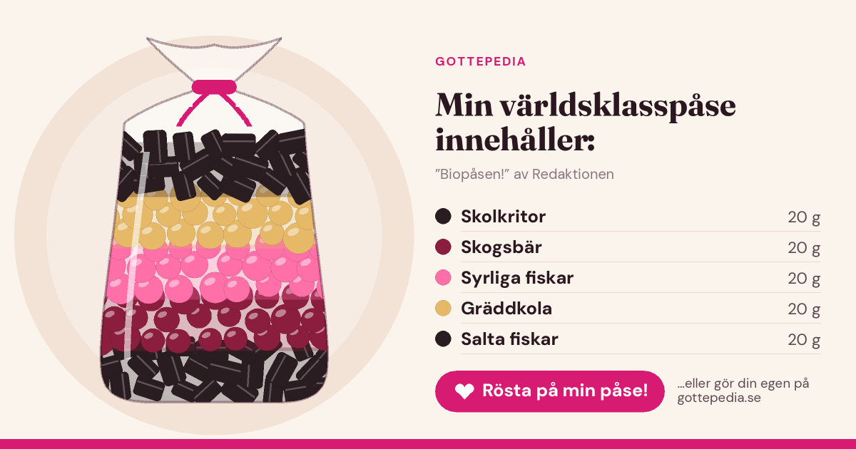Delningsbild för Biopåsen!