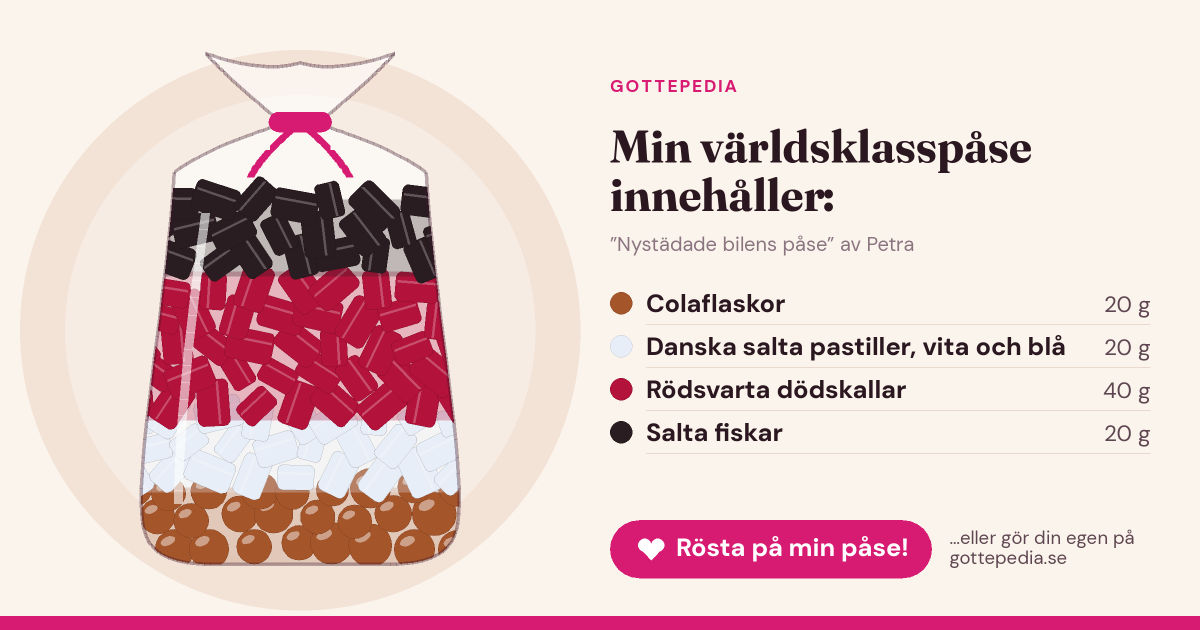 Delningsbild för Nystädade bilens påse